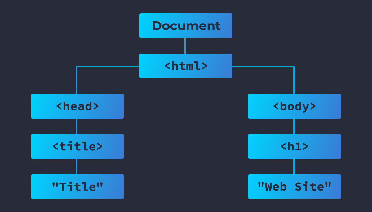 Diagrama